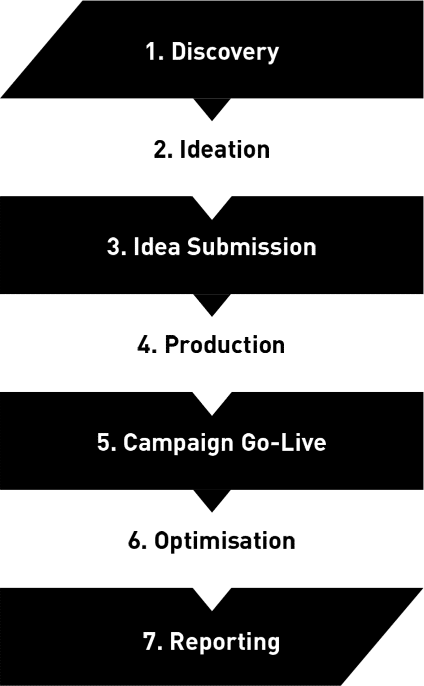 The Way We Work